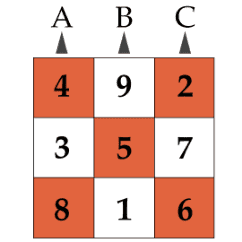 Lo Shu grid for insights into personal development