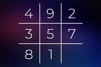 Missing Number 6 in Lo Shu Grid Missing Number 6 in Lo Shu Grid