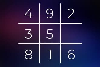 Missing Number 7 in Lo Shu Grid Missing Number 7 in Lo Shu Grid