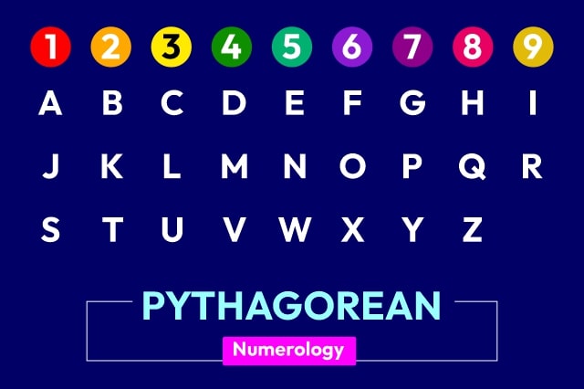 Pythagorean Numerology Letter Chart