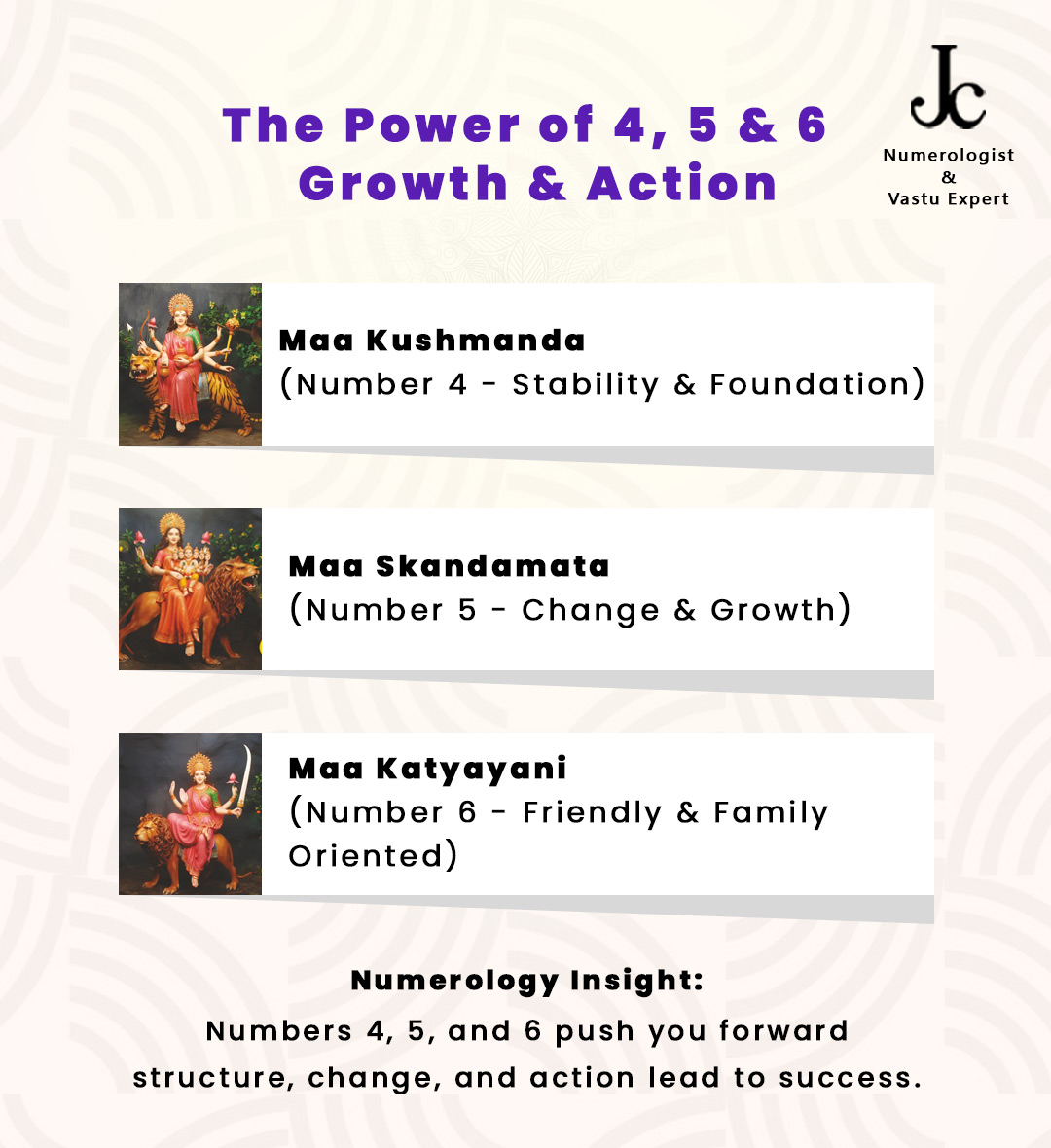 Discover how numbers 4, 5, and 6 in numerology align with the divine energy of Maa Kushmanda, Maa Skandamata, and Maa Katyayani. Learn how stability, growth, and harmony can guide you to take action, embrace change, and strengthen relationships for success in 2025.