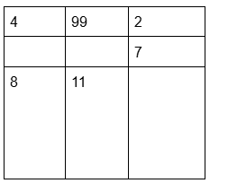  number 3, 5, 6 are missing and 1, and 9 is repeating. 