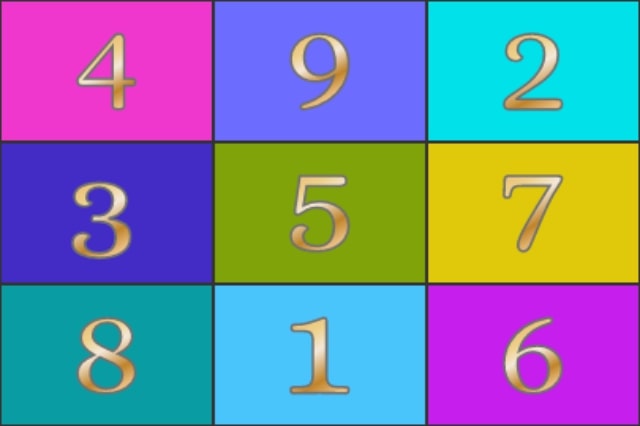 Lo Shu Grid Chart in Chinese Numerology 