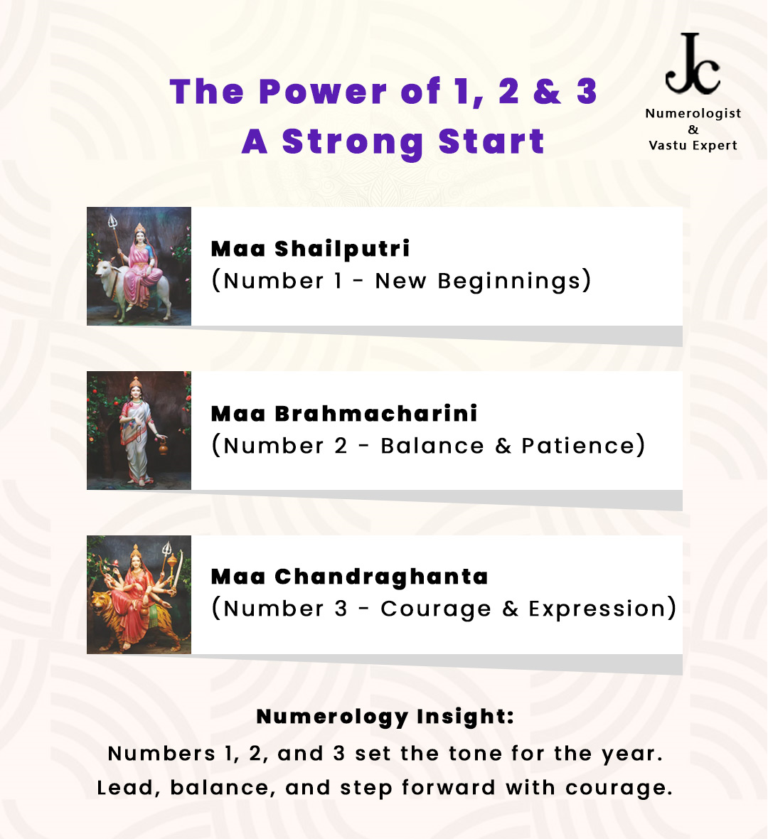 Explore the significance of numbers 1, 2, and 3 in numerology and their connection to the first three Devis of Navratri—Maa Shailputri, Maa Brahmacharini, and Maa Chandraghanta. Learn how their divine energy represents new beginnings, balance, courage, and self-expression, setting a strong foundation for 2025.