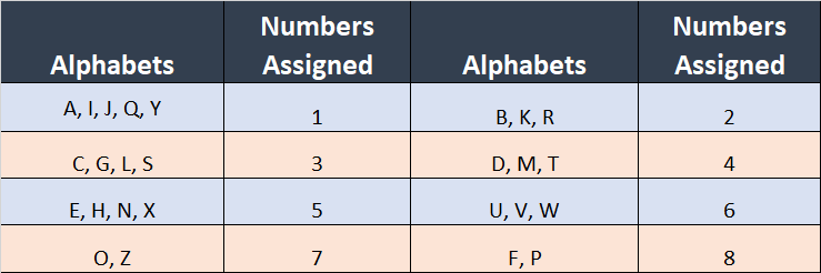 Which house number is lucky for you