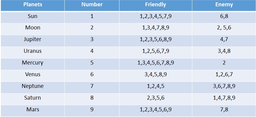 numerology number 1 and 5 compatibility