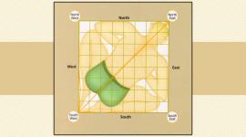 vastu direction for house