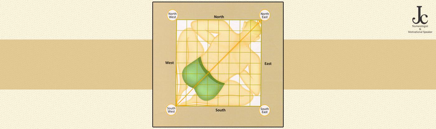 vastu direction for house