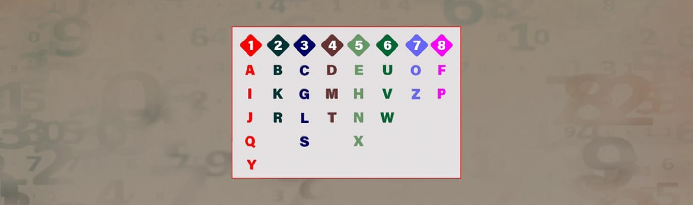 All About Chaldean Numerology 