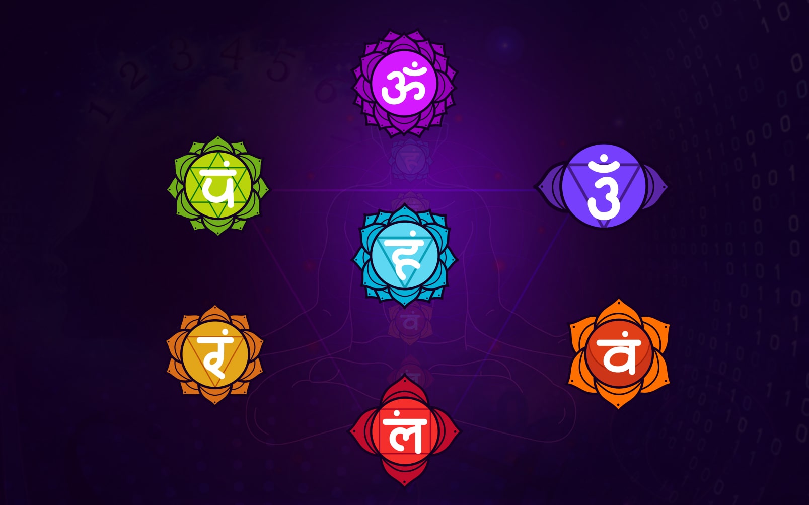How 7 Chakras Work
