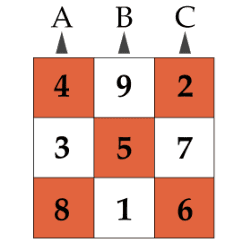 Vertical Rows in Lo Shu Grid